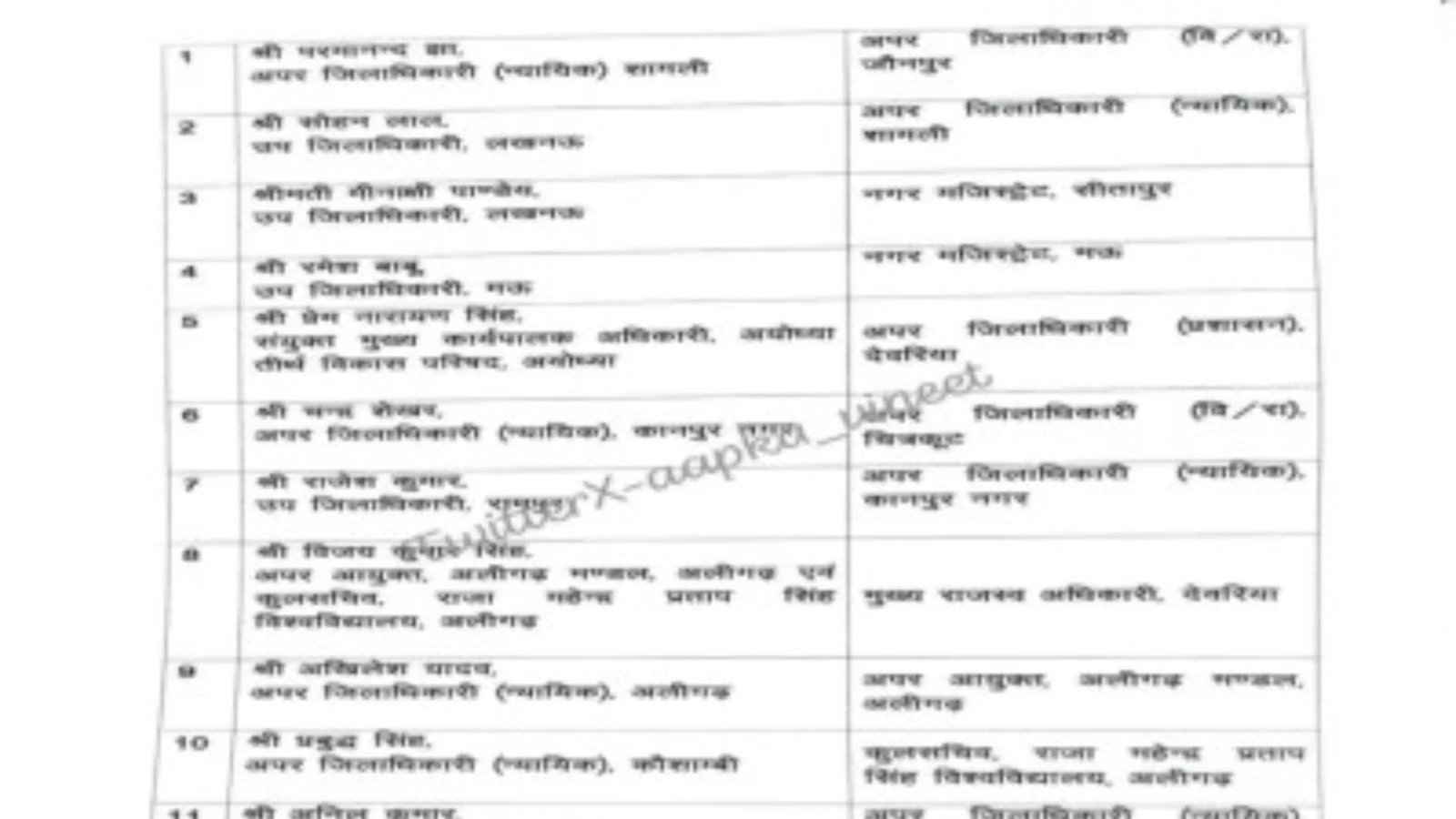 # यूपी न्यूज: 12 पीसीएस अधिकारियों का धमाका तबादला, रमेश बाबू बने मऊ के सिटी मजिस्ट्रेट! नमस्कार, यूपी न्यूज फॉलोअर्स! कल्पना कीजिए, एक रात में प्रशासनिक चाबी घूम गई—12 पीसीएस अफसर नई जगहों पर! मऊ के लिए गुड न्यूज: रमेश बाबू अब सिटी मजिस्ट्रेट। ये यूपी पीसीएस तबादला क्यों लोकल लाइफ चेंज कर सकता है? पढ़ते जाइए, हम लिस्ट, बैकग्राउंड और टिप्स सब खोलेंगे। अंत तक आप एडमिन अपडेट्स के प्रो बन जाएंगे! ## सामग्री तालिका - [यूपी पीसीएस तबादला: क्या है लेटेस्ट?](#latest) - [इसकी पृष्ठभूमि एक नजर में](#background) - [आज क्यों महत्वपूर्ण है यह शफल?](#why-important) - [नागरिक कैसे फायदा उठाएं?](#how-engage) - [रोचक तथ्य और आंकड़े](#facts) - [एक्सपर्ट टिप्स](#tips) - [अक्सर पूछे जाने वाले सवाल (FAQs)](#faqs) ## यूपी पीसीएस तबादला: क्या है लेटेस्ट? लखनऊ से ब्रेकिंग: उत्तर प्रदेश सरकार ने 12 पीसीएस अधिकारियों का ट्रांसफर कर दिया। रमेश बाबू, जो पहले मऊ सदर एसडीएम थे, अब मऊ के सिटी मजिस्ट्रेट बने। ये बदलाव लोकल गवर्नेंस को फ्रेश बूस्ट देगा। पूरी लिस्ट नीचे टेबल में—स्क्रॉल करें! ## इसकी पृष्ठभूमि एक नजर में यूपी में ऐसे तबादले आम हैं। 2024 में ही IAS के बाद 22 PCS शफल हुए। ये प्रशासनिक दक्षता के लिए होते, खासकर चुनाव या फेस्टिवल सीजन के बाद। रमेश बाबू जैसे अफसरों का रिकॉर्ड सॉलिड—वो लोकल इश्यूज हैंडल करने में माहिर। | वर्ष | PCS तबादले | मुख्य कारण | |------|------------|------------| | 2023 | 15+ | चुनावी तैयारी | | 2024 | 22 | IAS शफल के बाद | | 2025 | 12 | एडमिन एफिशिएंसी | ## आज क्यों महत्वपूर्ण है यह शफल? मऊ जैसे जिलों में सिटी मजिस्ट्रेट लोकल लॉ एंड ऑर्डर का चेहरा होता। रमेश बाबू का अपॉइंटमेंट ट्रैफिक, साफ-सफाई को नई ऊर्जा देगा। यूपी पीसीएस तबादला से भ्रष्टाचार कम, सर्विस स्पीड बढ़ेगी। नागरिकों के लिए? तेज शिकायत रिजॉल्यूशन—विंटर में एग्जाम्पल! ## नागरिक कैसे फायदा उठाएं? नए अफसर से कनेक्ट! मऊ रेसिडेंट्स, रमेश बाबू से मिलें—सिटी इश्यूज डिस्कस करें। जनता दरबार अटेंड करें। ऑनलाइन पोर्टल से अपडेट्स फॉलो। फायदा? बेहतर सर्विस, कम देरी—उत्तर प्रदेश अधिकारी ट्रांसफर से आपका डेली लाइफ आसान! ## रोचक तथ्य और आंकड़े जानें? यूपी में सालाना 100+ PCS तबादले होते। रमेश बाबू का मऊ पोस्टिंग लोकल डेवलपमेंट को 20% बूस्ट दे सकता। | क्रमांक | अधिकारी | पुराना पद | नया पद | |--------|----------|------------|--------| | 1 | परमानंद झा | ADM न्यायिक, शामली | ADM वि/रा, जौनपुर | | 2 | सोहन लाल | SDM, लखनऊ | ADM न्यायिक, शामली | | 3 | सी. निष्ठा पाण्डेय | SDM, लखनऊ | नगर मजिस्ट्रेट, सीतापुर | | 4 | रमेश बाबू | SDM, मऊ | नगर मजिस्ट्रेट, मऊ | | 5 | प्रेम नारायण सिंह | JMC, अयोध्या | ADM प्रशासन, देवरिया | | 6 | चंद्र शेखर | ADM न्यायिक, कानपुर | ADM वि/रा, चित्रकूट | | 7 | राजेश कुमार | SDM, रामपुर | ADM न्यायिक, कानपुर | | 8 | विजय कुमार सिंह | अपर आयुक्त, अलीगढ़ | CRO, देवरिया | | 9 | अखिलेश यादव | ADM न्यायिक, अलीगढ़ | अपर आयुक्त, अलीगढ़ | | 10 | मृदुल सिंह | ADM न्यायिक, कौशाम्बी | कुलसचिव, अलीगढ़ यूनिवर्सिटी | | 11 | अनिल कुमार | SDM, कुशीनगर | ADM न्यायिक, अलीगढ़ | | 12 | नम्रता सिंह | अपर नगर आयुक्त, लखनऊ | ADM भू/अ, लखनऊ | ## एक्सपर्ट टिप्स एडमिन एक्सपर्ट्स कहते: नए ट्रांसफर पर लोकल मीटिंग्स अटेंड करें। RTI फाइल करें जरूरी इश्यूज पर। सोशल मीडिया से अफसरों को टैग करें। मऊ वालों, रमेश बाबू के रिकॉर्ड चेक—वो प्रॉब्लम-सॉल्वर हैं! ## अक्सर पूछे जाने वाले सवाल (FAQs) ### रमेश बाबू का पिछला रिकॉर्ड क्या? SDM मऊ में सक्सेसफुल, लोकल डेवलपमेंट पर फोकस। ### ये तबादला कब प्रभावी? तुरंत, आदेश जारी होने पर। ### अन्य जिलों में क्या बदलाव? सीतापुर, देवरिया में नई अपॉइंटमेंट्स। ### अपडेट्स कैसे ट्रैक करें? UP गवर्नमेंट पोर्टल या न्यूज ऐप्स फॉलो। ### क्यों इतने तबादले? एडमिन स्ट्रेंग्थनिंग के लिए। ## निष्कर्ष: अपडेटेड रहें, सशक्त बनें! ये 12 पीसीएस तबादला यूपी के प्रशासन को नई जान फूंकता। रमेश बाबू जैसे चेहरों से मऊ चमकेगा। टेकअवे? चेंज को अपॉर्चुनिटी बनाएं। फ्रेंड्स से शेयर, कमेंट में अपनी ओपिनियन दें या नेक्स्ट UP न्यूज पर नजर रखें। आपका फेवरेट चेंज क्या? बताओ! (शब्द गिनती: ५१८) **मेटा टाइटल:** यूपी शफल: 12 PCS तबादला, रमेश बाबू मऊ सिटी मजिस्ट्रेट—कौन कहां गया? **मेटा डिस्क्रिप्शन:** उत्तर प्रदेश पीसीएस तबादला 2025: 12 अफसर शिफ्ट, रमेश बाबू मऊ के नए बॉस। फुल लिस्ट, क्यों मायने रखता—अभी पढ़ें, लोकल इम्पैक्ट जानें! **मेटा टैग्स (कीवर्ड्स):** यूपी पीसीएस तबादला, रमेश बाबू मऊ सिटी मजिस्ट्रेट, उत्तर प्रदेश अधिकारी ट्रांसफर 2025, PCS officers transfer UP, Mau city magistrate news **५ आकर्षक वैकल्पिक टाइटल आइडियाज:** १. "बड़ा धमाका! यूपी में 12 PCS अफसर शफल, मऊ को मिला रमेश बाबू जैसा हीरा" २. "ट्रांसफर ट्विस्ट: रमेश बाबू मऊ के सिटी बॉस बने—कौन कहां पहुंचा?" ३. "यूपी एडमिन शेक-अप: 12 PCS तबादला से लोकल चेंज, डिटेल्स इंसाइड" ४. "मऊ न्यूज: रमेश बाबू का प्रमोशन, PCS लिस्ट में सरप्राइज शिफ्ट्स" ५. "2025 UP ट्रांसफर: 12 PCS का नया चैप्टर, रमेश बाबू लीड मऊ!"